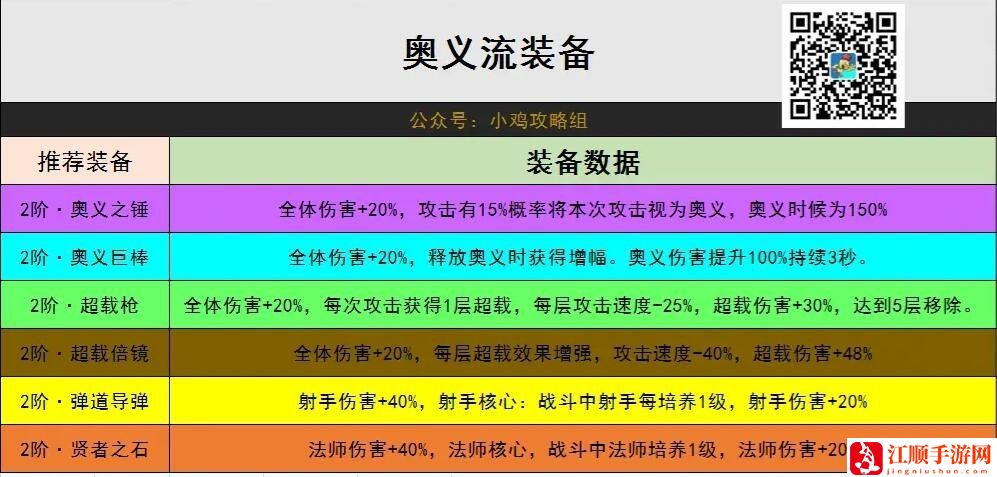 小鸡舰队出击奥义是什么 奥义流出装攻略[多图]图片2