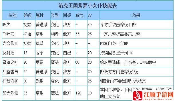 洛克王国紫萝小女仆性格推荐