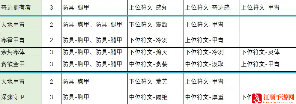 不一样传说2符文之语合成公式大全 符文之语装备合成表一览[多图]图片6