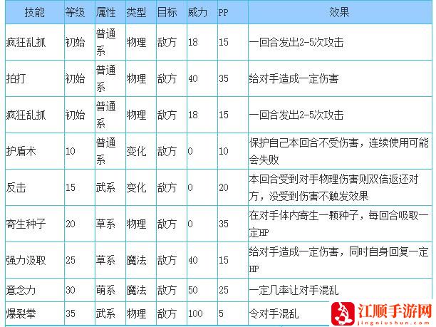 洛克王国樱花精灵性格推荐