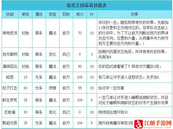洛克王国莉莉技能表