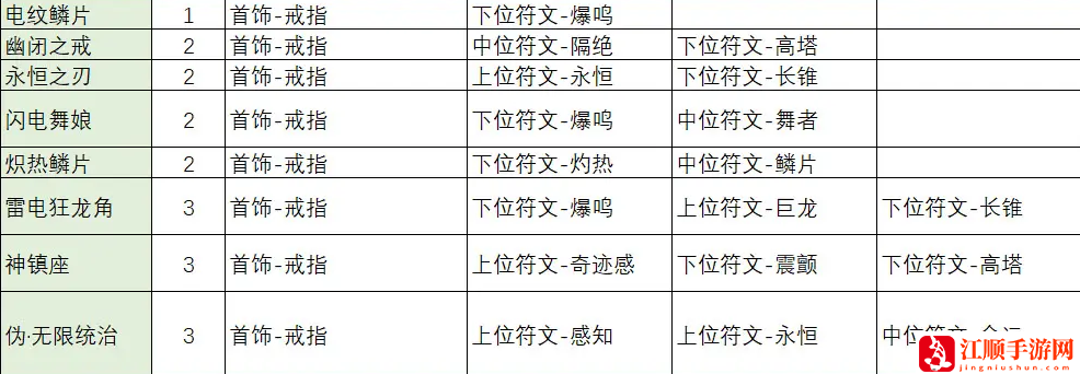 不一样传说2符文之语合成公式大全 符文之语装备合成表一览[多图]图片9