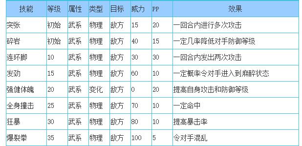 洛克王国袋鼠泰森性格推荐