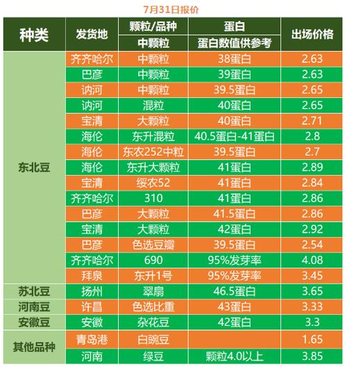 大豆行情直接入口