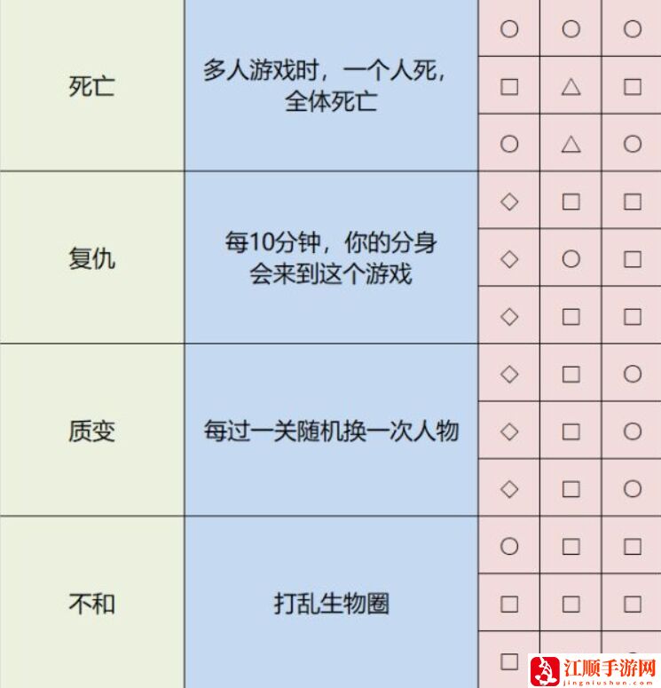 雨中冒险2神器排列方式 雨中冒险2神器怎么获得