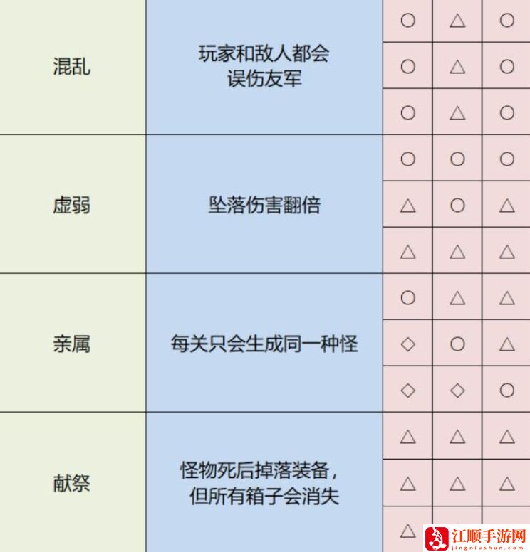 雨中冒险2神器排列方式 雨中冒险2神器怎么获得