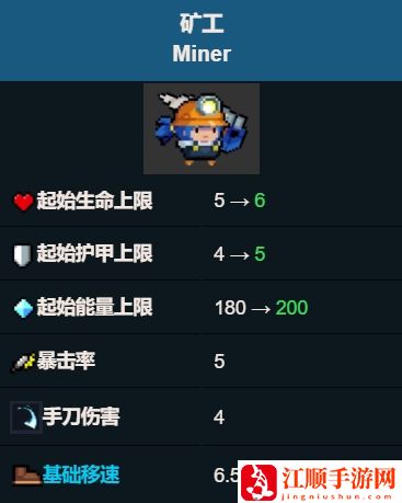 元气骑士矿工怎么样 矿工角色玩法攻略