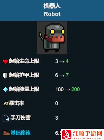 元气骑士机器人好用吗 机器人角色介绍
