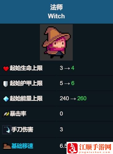 元气骑士法师厉不厉害 法师新手玩法攻略