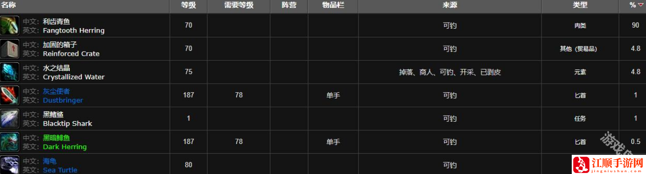 魔兽世界利齿青鱼在哪钓