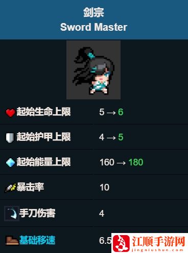 元气骑士剑宗值得买吗 剑宗角色玩法介绍