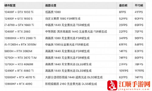 黑神话悟空配置要求在哪里看 黑神话悟空不同画质配置要求一览