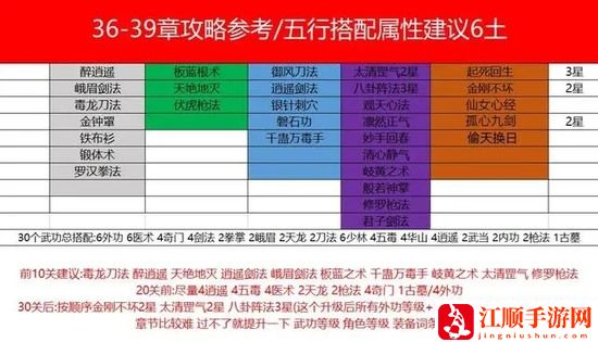 2024剑侠风云推图最佳搭配攻略 2024剑侠风云200关后推图最佳搭配技巧