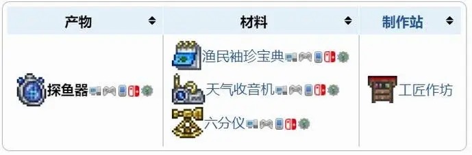 泰拉瑞亚探鱼器的材料怎么获得-泰拉瑞亚探鱼器的材料获得方法一览