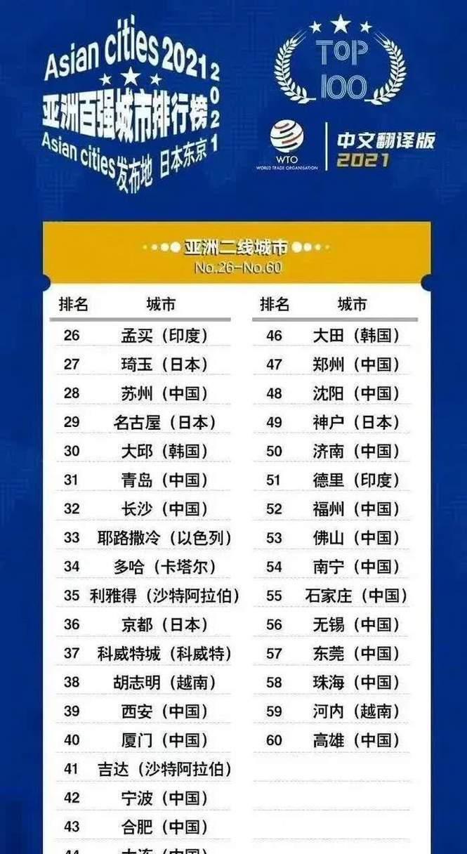 亚洲一线二线三线