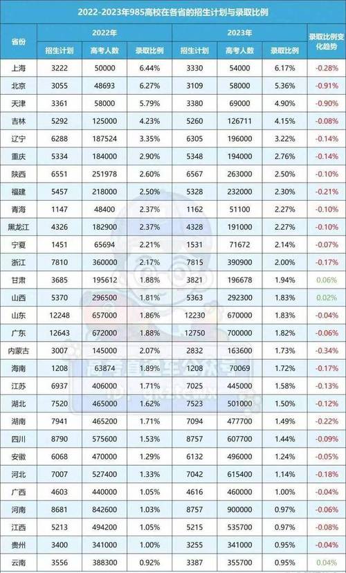 哪些省份的在线观看人数最多