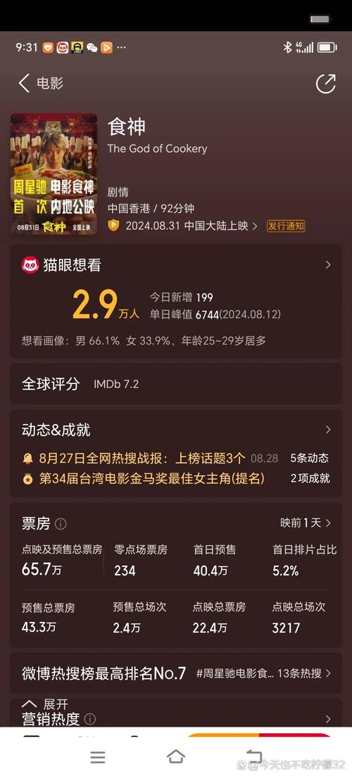 6996电视影片免费观看人数
