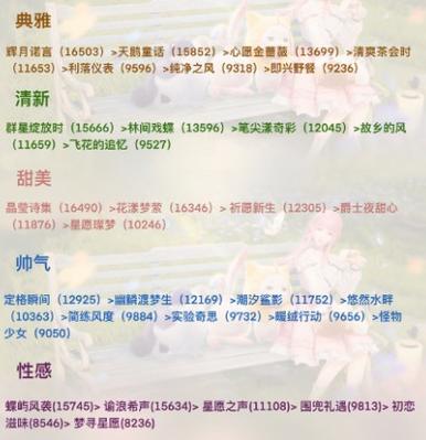 无限暖暖懵懂缘起套装详解