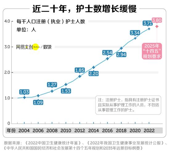 日本护士的职业现状与挑战
