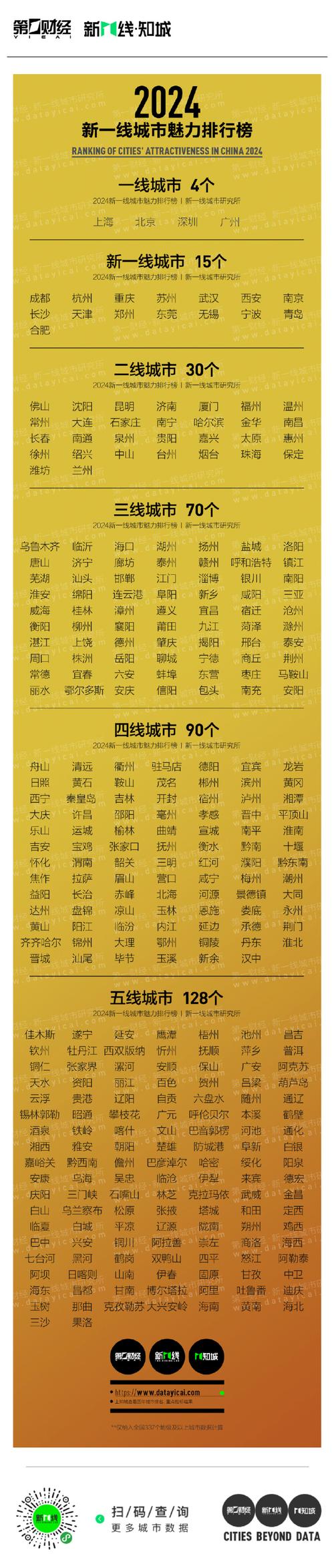 亚洲一线二线三线