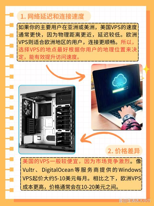 美国和欧洲Windows