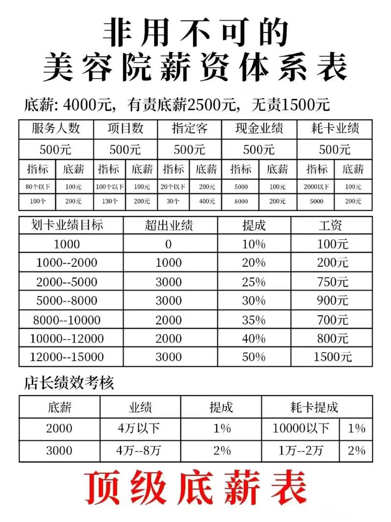 美容室的待遇5