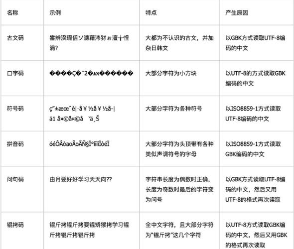 精品1区2区3区产品乱码